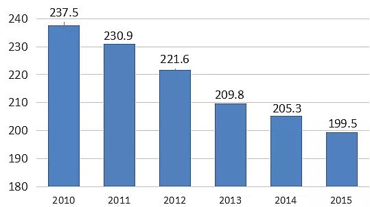 2021o(w)úVϏS10NM(jn)I(y)Uˮ̎g(sh)