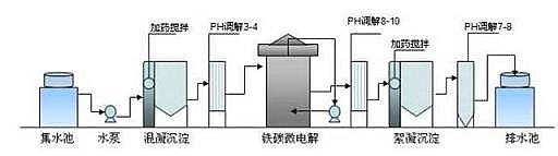 2021o(w)úVϏS10NM(jn)I(y)Uˮ̎g(sh)