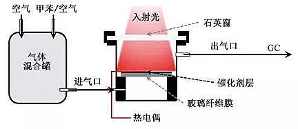 ¿13XӺYSҹ߻VOCsӟ߻ӹfͬ߻