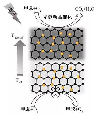 ¿13XӺYSҹ߻VOCsӟ߻ӹfͬ߻