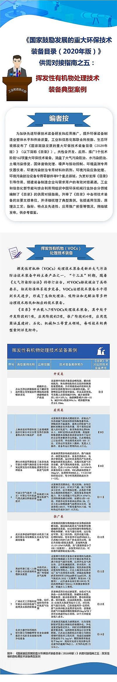 ʽcS7(xing)VOCs̎g(sh)bd롶(gu)Ŀ䛡Ͱt...ٿ!