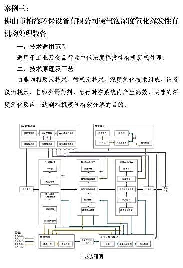 ʽcS7(xing)VOCs̎g(sh)bd롶(gu)Ŀ䛡Ͱt...ٿ!