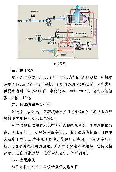ʽcS7(xing)VOCs̎g(sh)bd롶(gu)Ŀ䛡Ͱt...ٿ!