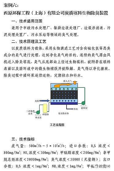 ʽcS7(xing)VOCs̎g(sh)bd롶(gu)Ŀ䛡Ͱt...ٿ!