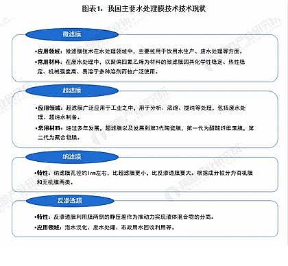 Ʒ|(zh)ۺȻXPACa(chn)SЇ(gu)Ĥa(chn)I(y)Ј(chng)F(xin)l(f)չǰA(y)y(c)ˮÌl(f)a(chn)I(y)m(x)l(f)չ