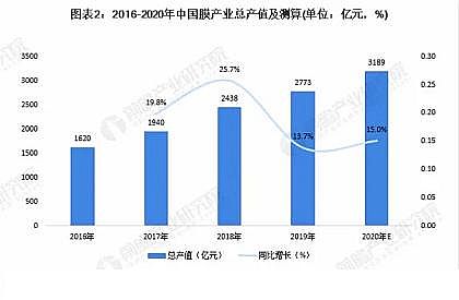 Ʒ|(zh)ۺȻXPACa(chn)SЇ(gu)Ĥa(chn)I(y)Ј(chng)F(xin)l(f)չǰA(y)y(c)ˮÌl(f)a(chn)I(y)m(x)l(f)չ