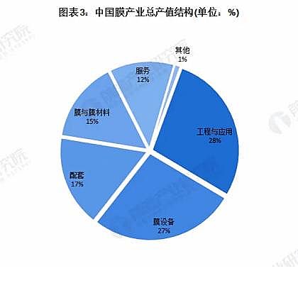 Ʒ|(zh)ۺȻXPACa(chn)SЇ(gu)Ĥa(chn)I(y)Ј(chng)F(xin)l(f)չǰA(y)y(c)ˮÌl(f)a(chn)I(y)m(x)l(f)չ