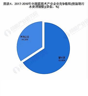 Ʒ|(zh)ۺȻXPACa(chn)SЇ(gu)Ĥa(chn)I(y)Ј(chng)F(xin)l(f)չǰA(y)y(c)ˮÌl(f)a(chn)I(y)m(x)l(f)չ
