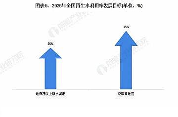 Ʒ|(zh)ۺȻXPACa(chn)SЇ(gu)Ĥa(chn)I(y)Ј(chng)F(xin)l(f)չǰA(y)y(c)ˮÌl(f)a(chn)I(y)m(x)l(f)չ