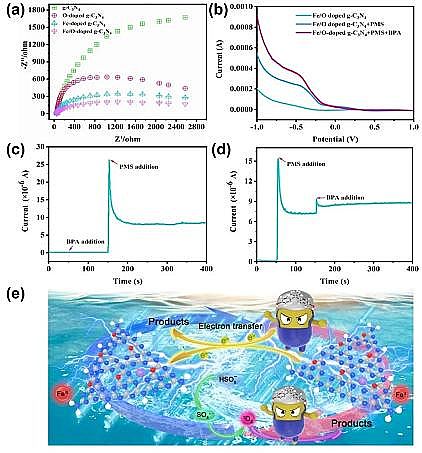 2021年聚丙烯酰胺PAM生產廠家非自由基路徑活化過一硫酸鹽實現高鹽度條件對有機污染物的快速脫污