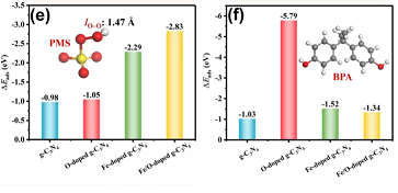 2021年聚丙烯酰胺PAM生產廠家非自由基路徑活化過一硫酸鹽實現高鹽度條件對有機污染物的快速脫污