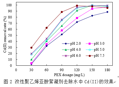 2021年排水帽廠家在螯合沉淀法處理重金屬廢水方面取得研究進展
