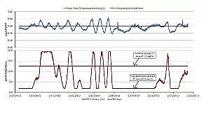 多功能蜂窩斜管填料生產廠家如何提升污水廠的自動控制系統作用