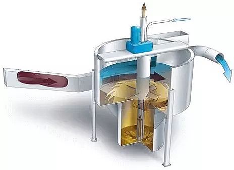 多功能蜂窩斜管填料生產廠家如何提升污水廠的自動控制系統作用