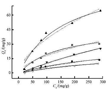 2021年活性炭濾料價(jià)格酸堿改性對(duì)生物炭吸附Cr(Ⅵ)性能的影響
