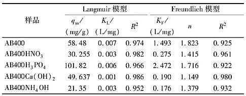 2021年活性炭濾料價(jià)格酸堿改性對(duì)生物炭吸附Cr(Ⅵ)性能的影響