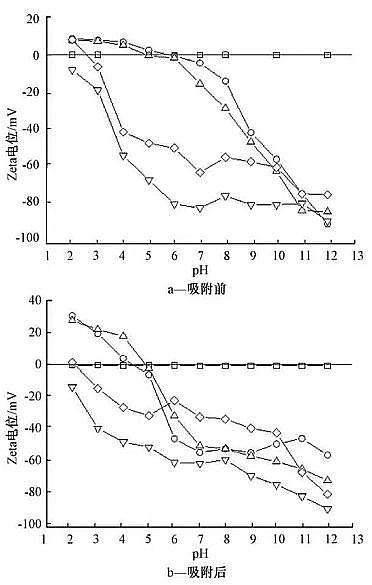 2021年活性炭濾料價(jià)格酸堿改性對(duì)生物炭吸附Cr(Ⅵ)性能的影響