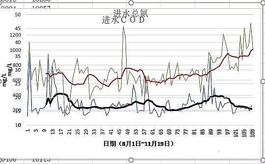 ๦MBBRa(chn)SˮS^(gu)̿ƵĔ(sh)(j)(q)(dng)