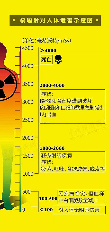 2021年消毒劑氯片廠家圖解|百萬噸核污水多可怕?日本昨日決定污水排海!這波操作并非首次