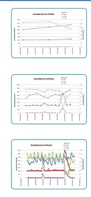 多功能蜂窩斜管填料廠家污水廠生化池在線監(jiān)控的探討