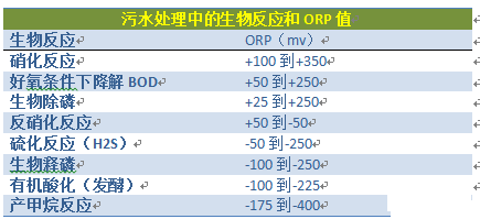 多功能蜂窩斜管填料廠家污水廠生化池在線監(jiān)控的探討