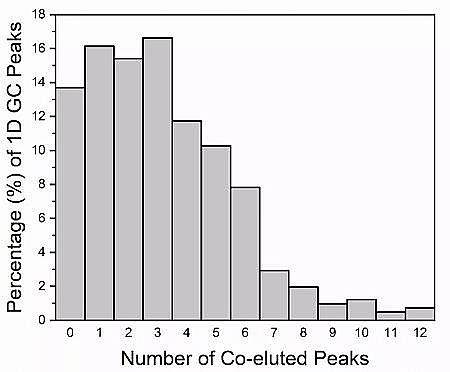 高品質(zhì)立體彈性填料生產(chǎn)廠家全二維氣相色譜測量有機氣溶膠前沿評述