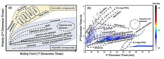 高品質(zhì)立體彈性填料生產(chǎn)廠家全二維氣相色譜測量有機氣溶膠前沿評述