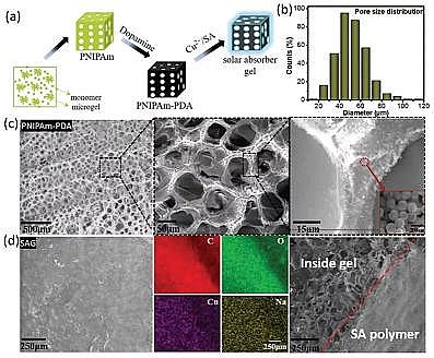 精選不銹鋼纖維束掛鉤生產廠家人造“河豚”實現太陽能凈水,在處理各種廢水方面具有很大潛力