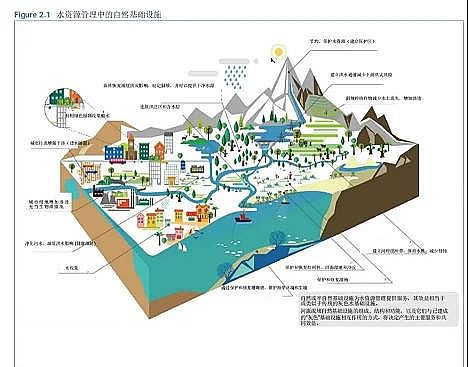 高品質粉狀活性炭生產(chǎn)廠家聯(lián)合國發(fā)布:2021《世界水報告》