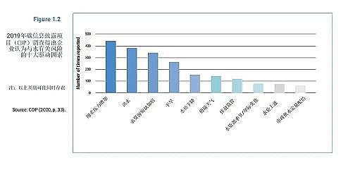 高品質粉狀活性炭生產(chǎn)廠家聯(lián)合國發(fā)布:2021《世界水報告》