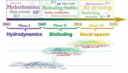 環保無煙煤濾料廠家水處理用卷式膜組件進水隔網的作用與性能優化
