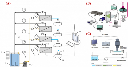 環保無煙煤濾料廠家水處理用卷式膜組件進水隔網的作用與性能優化