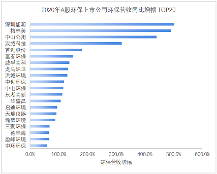 多功能生物火山巖濾料廠家最新 | 179家環保上市公司2020年度業績盤點