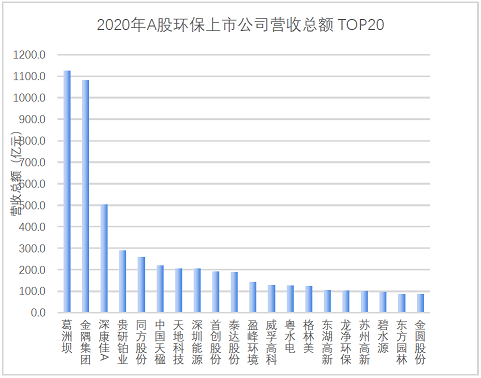 多功能生物火山巖濾料廠家最新 | 179家環保上市公司2020年度業績盤點