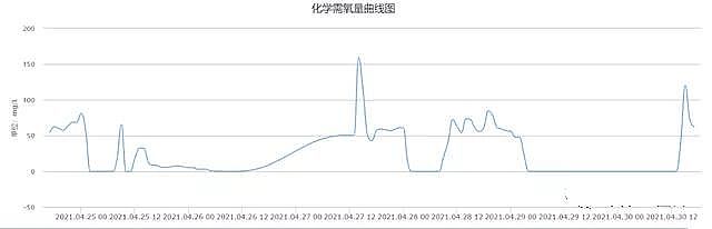 磁鐵礦濾料4-8mm廠家多人被刑拘!浙江通報數(shù)起干擾污水在線監(jiān)測案例