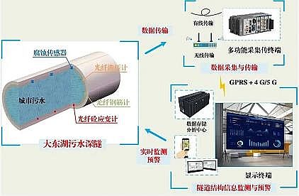 優(yōu)良濾料海綿鐵生產(chǎn)廠家國(guó)內(nèi)首條深層污水傳輸隧道開(kāi)始運(yùn)營(yíng) 累計(jì)輸水量超1億噸