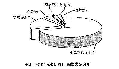 新款稀土瓷砂濾料生產廠家警惕!夏季是污水處理事故高發期 !
