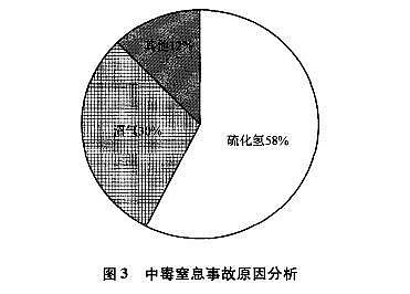 新款稀土瓷砂濾料生產廠家警惕!夏季是污水處理事故高發期 !