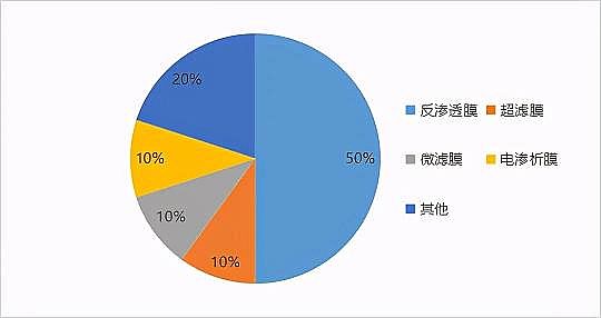 高品質煤質顆粒活性炭生產廠家水處理材料50大高度依賴進口新材料大盤點!中國未來10年的市場機會或許在這里