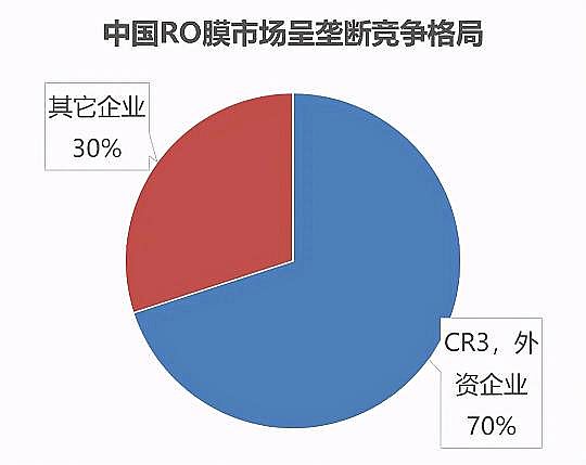 高品質煤質顆粒活性炭生產廠家水處理材料50大高度依賴進口新材料大盤點!中國未來10年的市場機會或許在這里