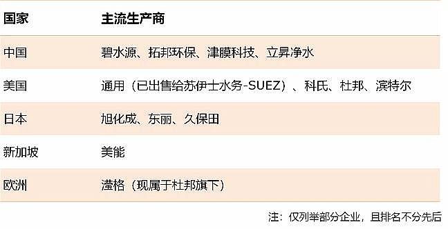 高品質煤質顆粒活性炭生產廠家水處理材料50大高度依賴進口新材料大盤點!中國未來10年的市場機會或許在這里