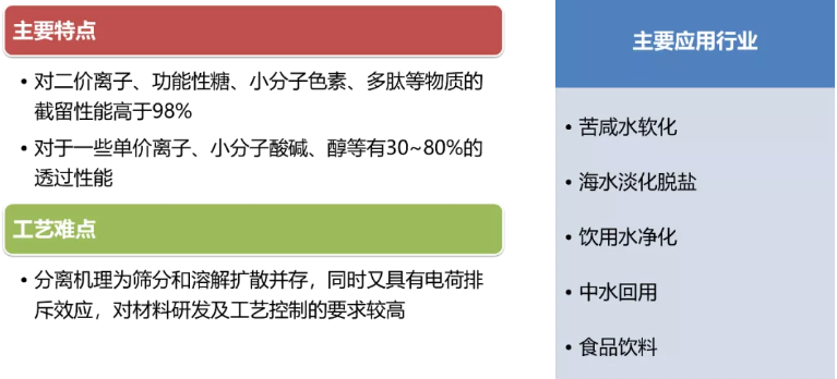 高品質煤質顆粒活性炭生產廠家水處理材料50大高度依賴進口新材料大盤點!中國未來10年的市場機會或許在這里