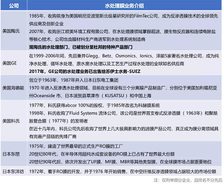 高品質煤質顆粒活性炭生產廠家水處理材料50大高度依賴進口新材料大盤點!中國未來10年的市場機會或許在這里