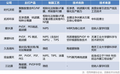 高品質煤質顆粒活性炭生產廠家水處理材料50大高度依賴進口新材料大盤點!中國未來10年的市場機會或許在這里