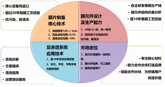 高品質煤質顆粒活性炭生產廠家水處理材料50大高度依賴進口新材料大盤點!中國未來10年的市場機會或許在這里