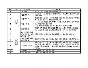 新式生物火山巖濾料廠家環境部印發《人工濕地水質凈化技術指南》