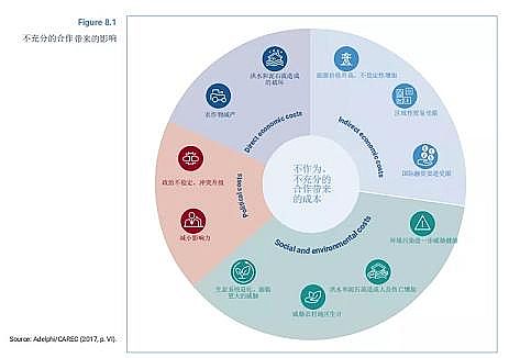 高品相活性氧化鋁球濾料生產廠家聯合國發布:2021《世界水發展報告》