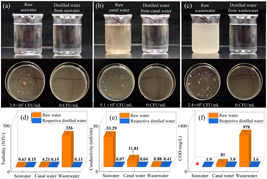 優質氧化型殺菌劑廠家高效利用太陽輻射從海水、地表水和市政污水中提取飲用水