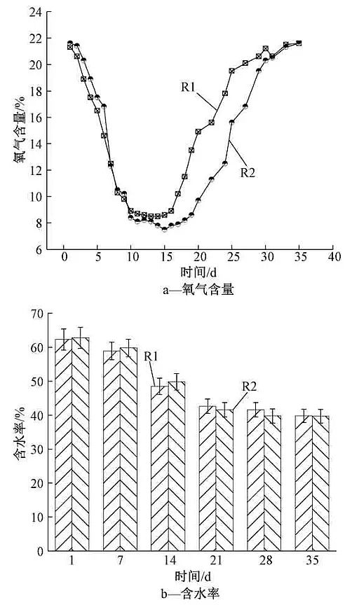 2021年硫酸鋁廠家超高溫自發熱好氧堆肥處理生活垃圾中添加過磷酸鈣對溫室氣體、氮、微生物群落的影響