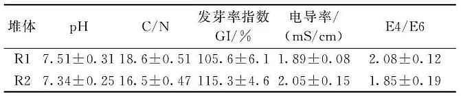 2021年硫酸鋁廠家超高溫自發熱好氧堆肥處理生活垃圾中添加過磷酸鈣對溫室氣體、氮、微生物群落的影響